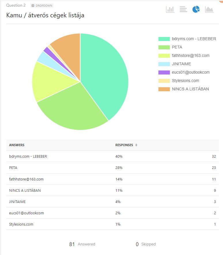 Kamu webshopok és átverős oldalak lista és statisztika